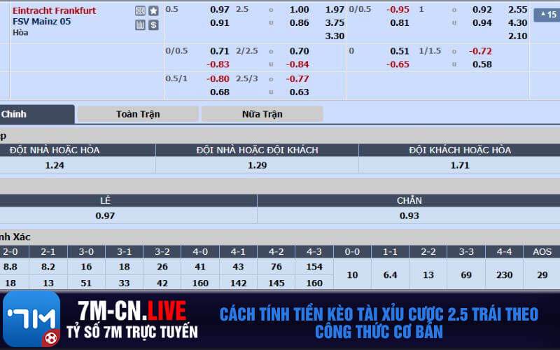 Cach tinh tien keo tai xiu cuoc 2.5 trai theo cong thuc co ban Cách tính tiền kèo tài xỉu cược 2.5 trái theo công thức cơ bản