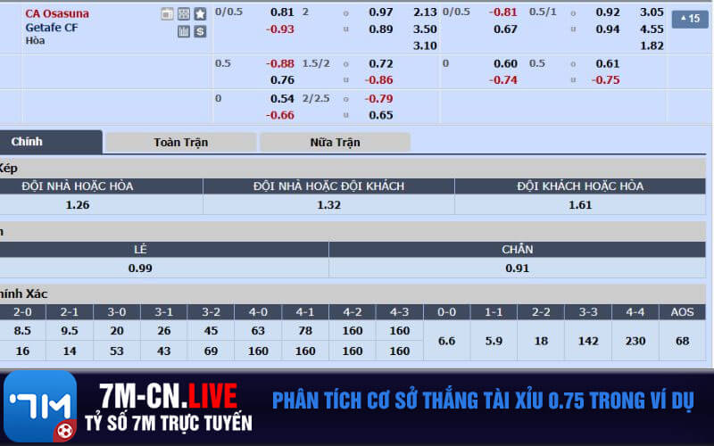 Phan tich co so thang tai xiu 0.75 trong vi du Phân tích cơ sở thắng tài xỉu 0.75 trong ví dụ