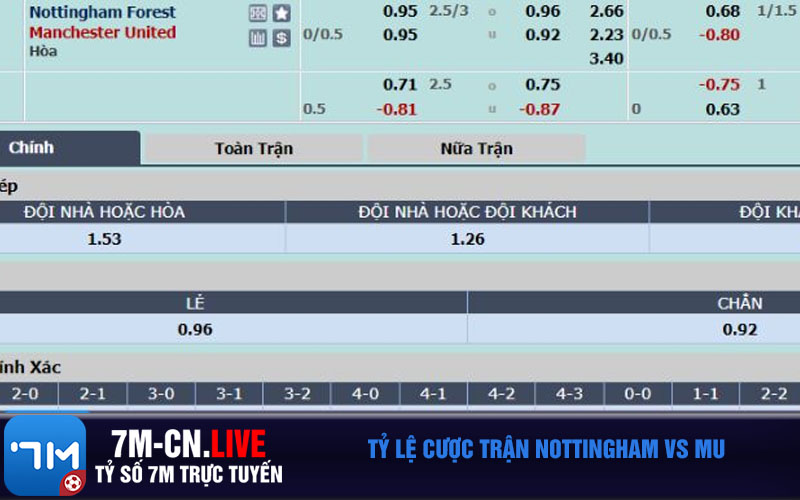 Ty le cuoc tran Nottingham vs MU Tỷ lệ cược trận Nottingham vs MU